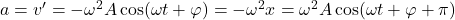 a = v' = - {\omega ^2}A\cos (\omega t + \varphi ) = - {\omega ^2}x = {\omega ^2}A\cos (\omega t + \varphi + \pi )