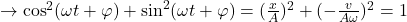  \to {\cos ^2}(\omega t + \varphi ) + {\sin ^2}(\omega t + \varphi ) = {(\frac{x}{A})^2} + {( - \frac{v}{{A\omega }})^2} = 1